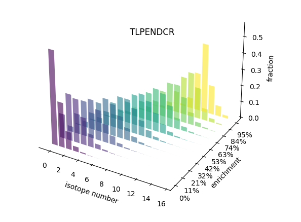 NNLS 3D plot
